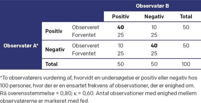 indsats hobby Tilbagetrækning Studier af enighed: observatørvariation | Evidensbaseret medicin